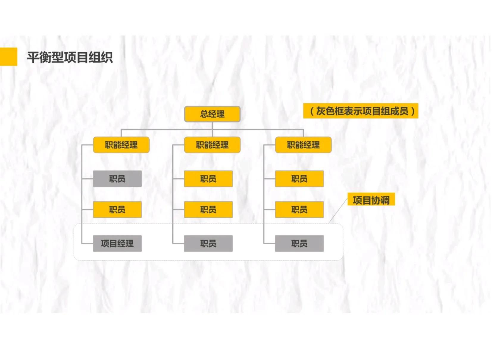 项目管理五大过程十大管理模板,项目管理实践与过程管控