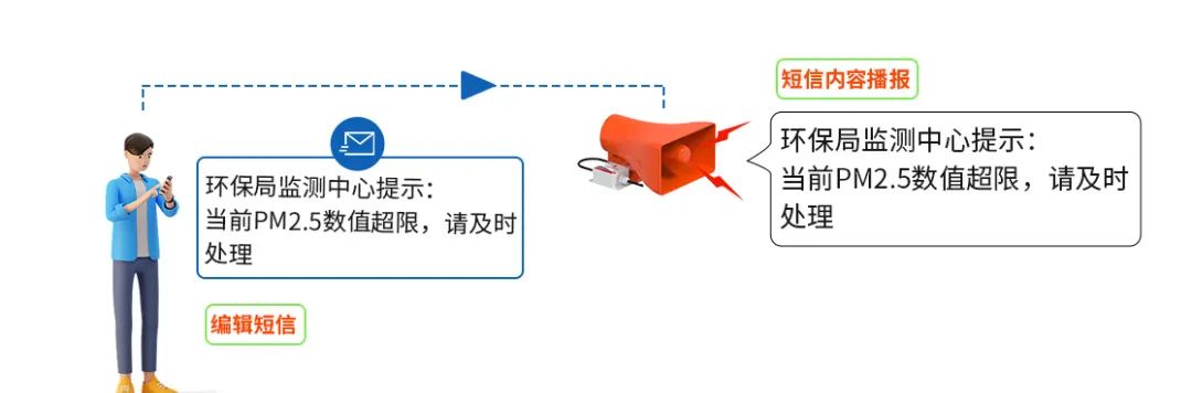 噪声与扬尘监测系统,扬尘监测系统视频