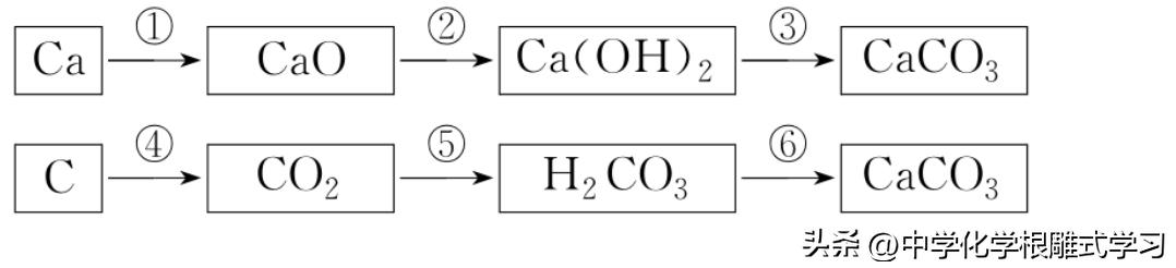 化学中考物质分类,物质的分类与转化