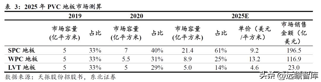 pvc地板美国关税何时解决,pvc地板出口趋势和变化