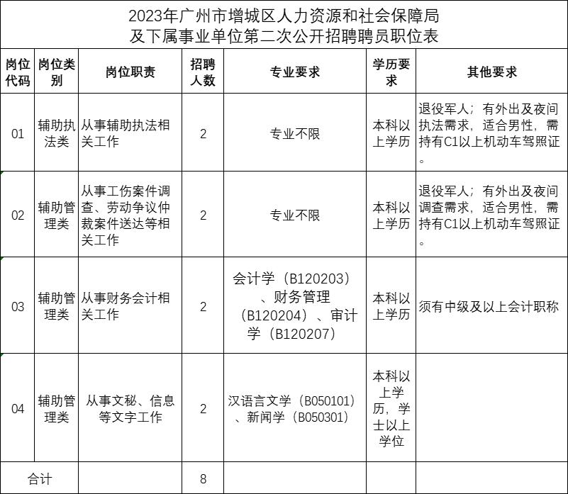 广州最新暑假工招聘信息,广州有什么暑假工招聘
