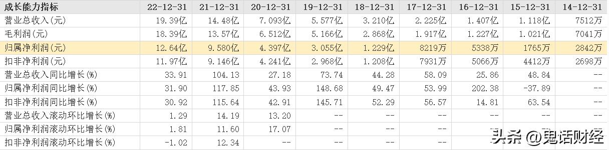 有哪些股票正在回购,50个回购股一览表