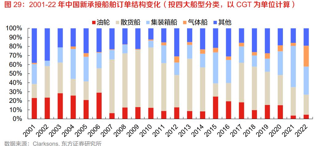 中国船舶业发展势头强劲未来可期,造船行业的现状和前景
