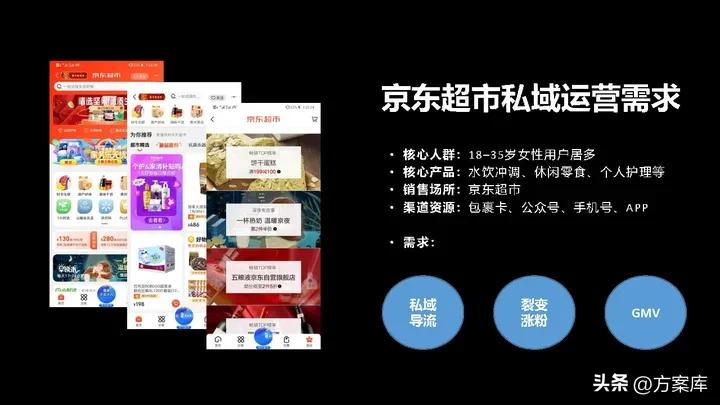 京东超市运营计划书,京东私域流量搭建方法