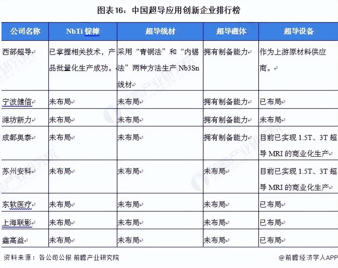 中国半导体芯片行业的未来预测,超导行业