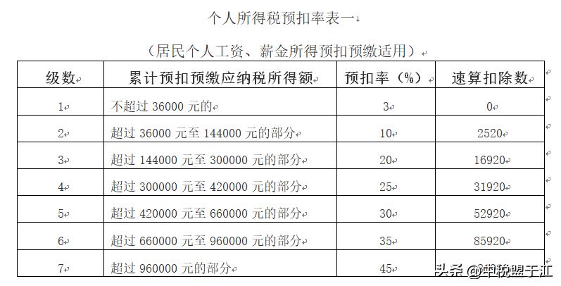 清洁工工资是实际支付时申报个税 (公司清洁工工资不报个税怎么入账)