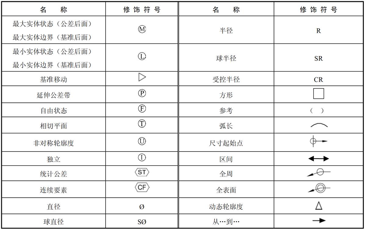 word形位公差符号打法,塑胶产品尺寸公差符号解释