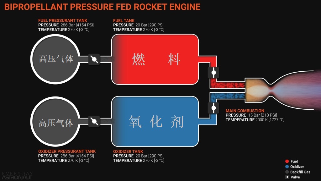 真不如60年前的土星五号发动机?中国最大推力液发成功:推力500吨
