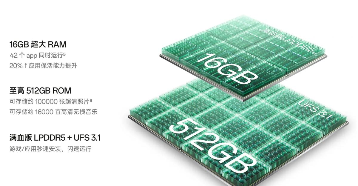 30608g和306012g对比16g,6g8g12g16g运行内存有什么区别