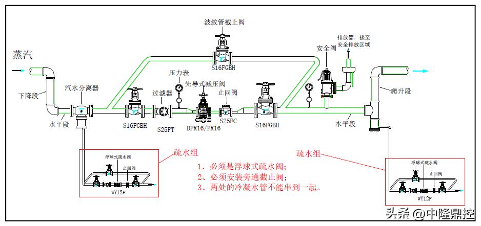 中隆智控阀门有限公司,中隆智控