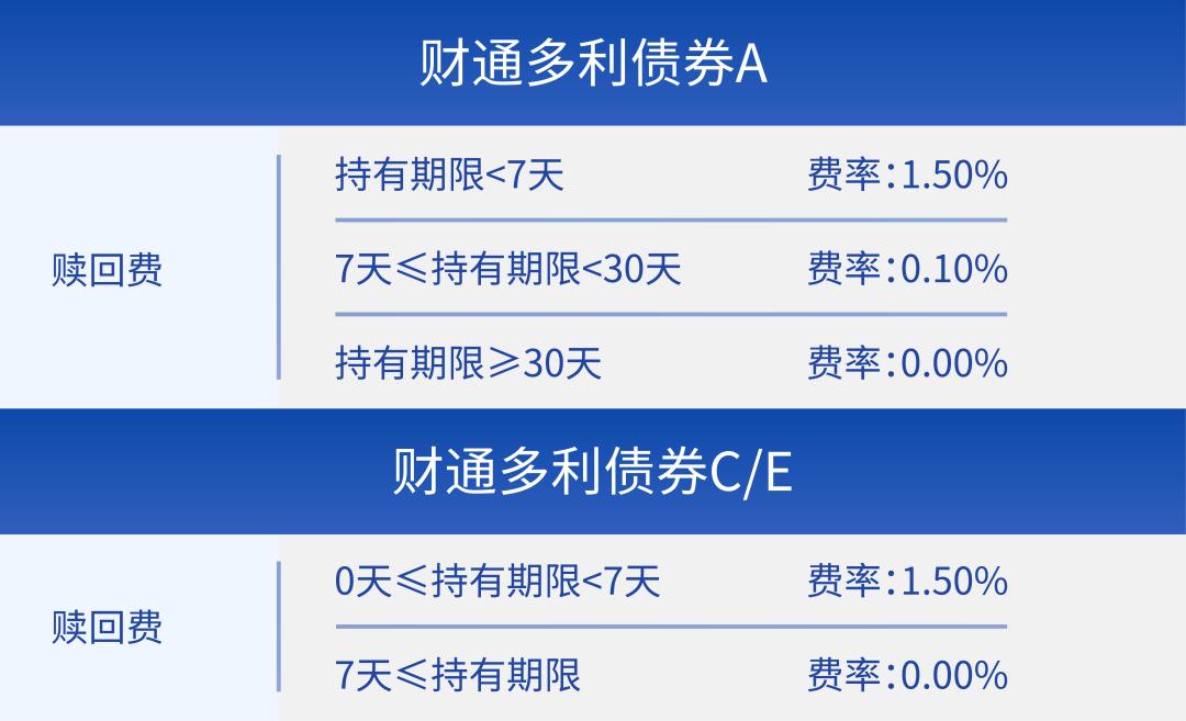 ace类基金有什么区别,ace基金区别