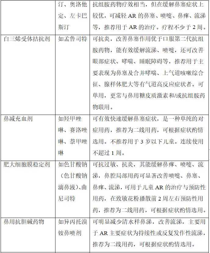 急性过敏性鼻炎的症状和用药,过敏性鼻炎用药没有效果怎么办