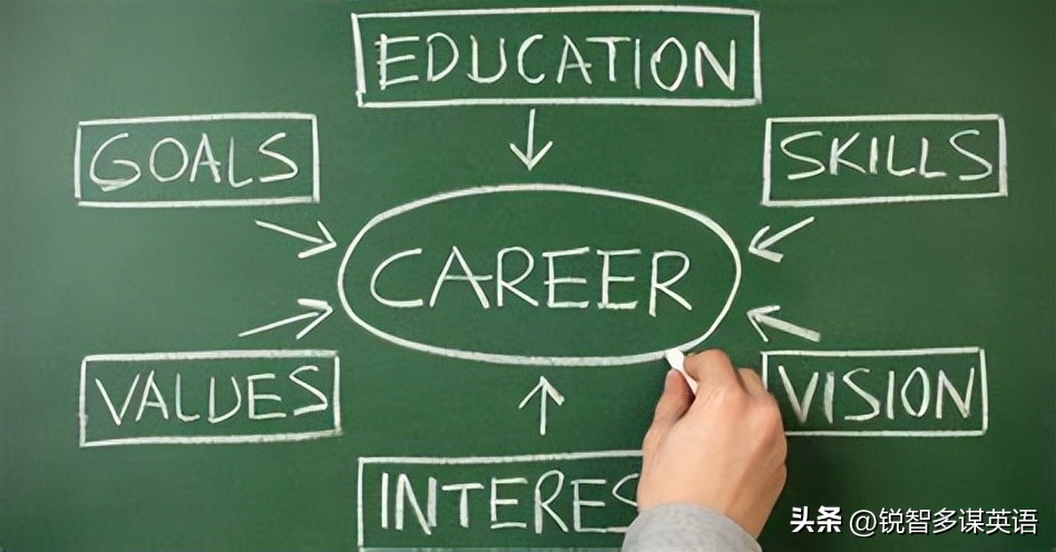 英汉双语阅读·如何做好后疫情时代个人职业规划