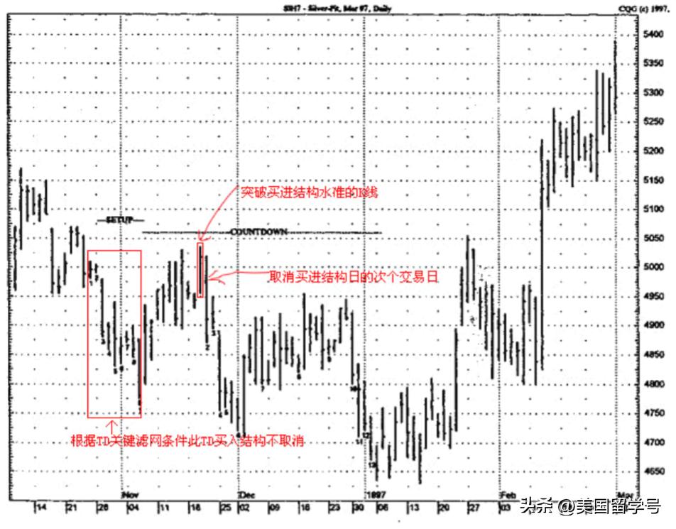 tddi技术介绍,td技术是什么