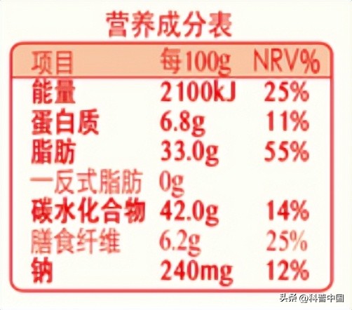 这10种被吹上天的“伪健康”食品，坑你的钱还让你胖