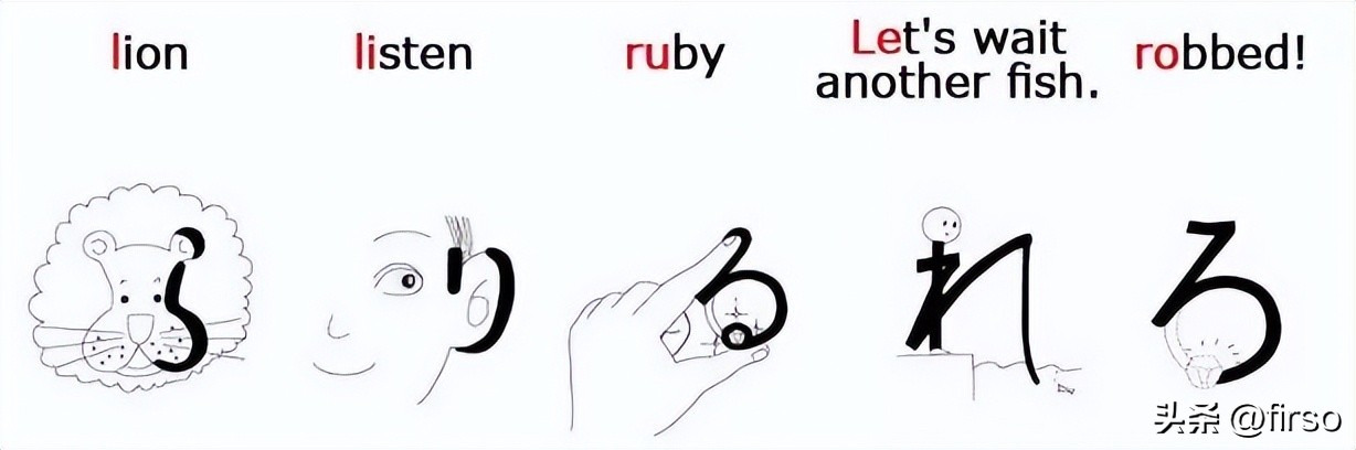 日语五十音对应的日语字,日语五十音中国人学日语多简单