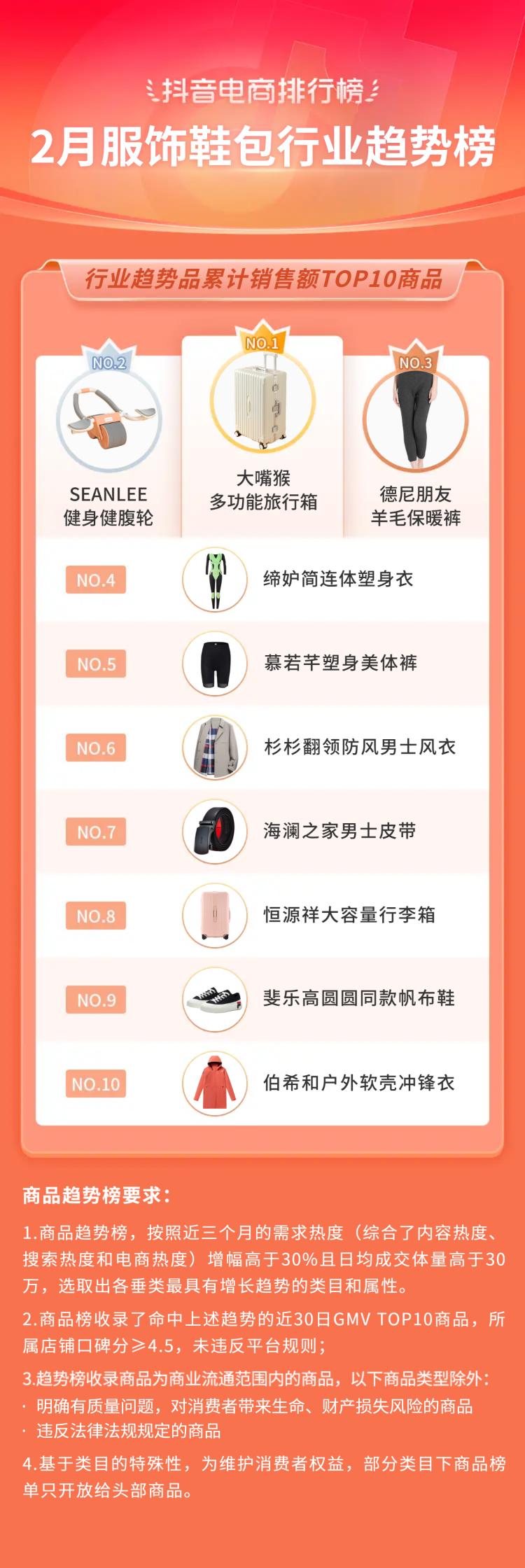 抖音电商排行榜前十名年货节,抖音电商年货热卖榜