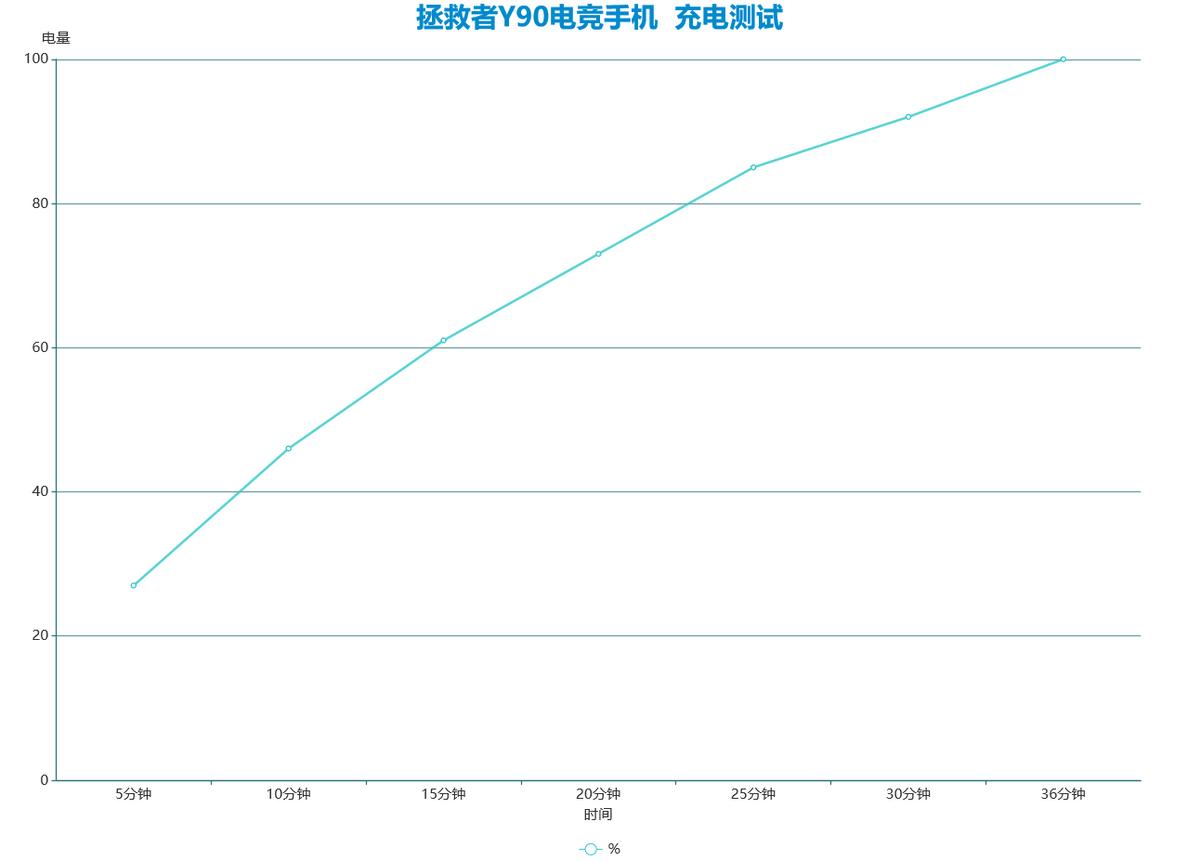 联想拯救者Y90电竞游戏手机,联想拯救者y90是不是5g手机