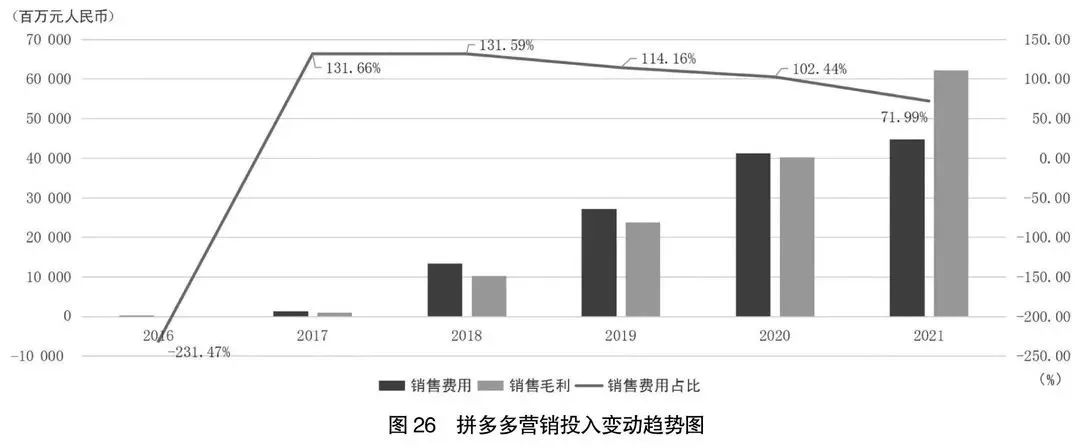 阿里京东拼多多分析报告,2022阿里京东拼多多营收