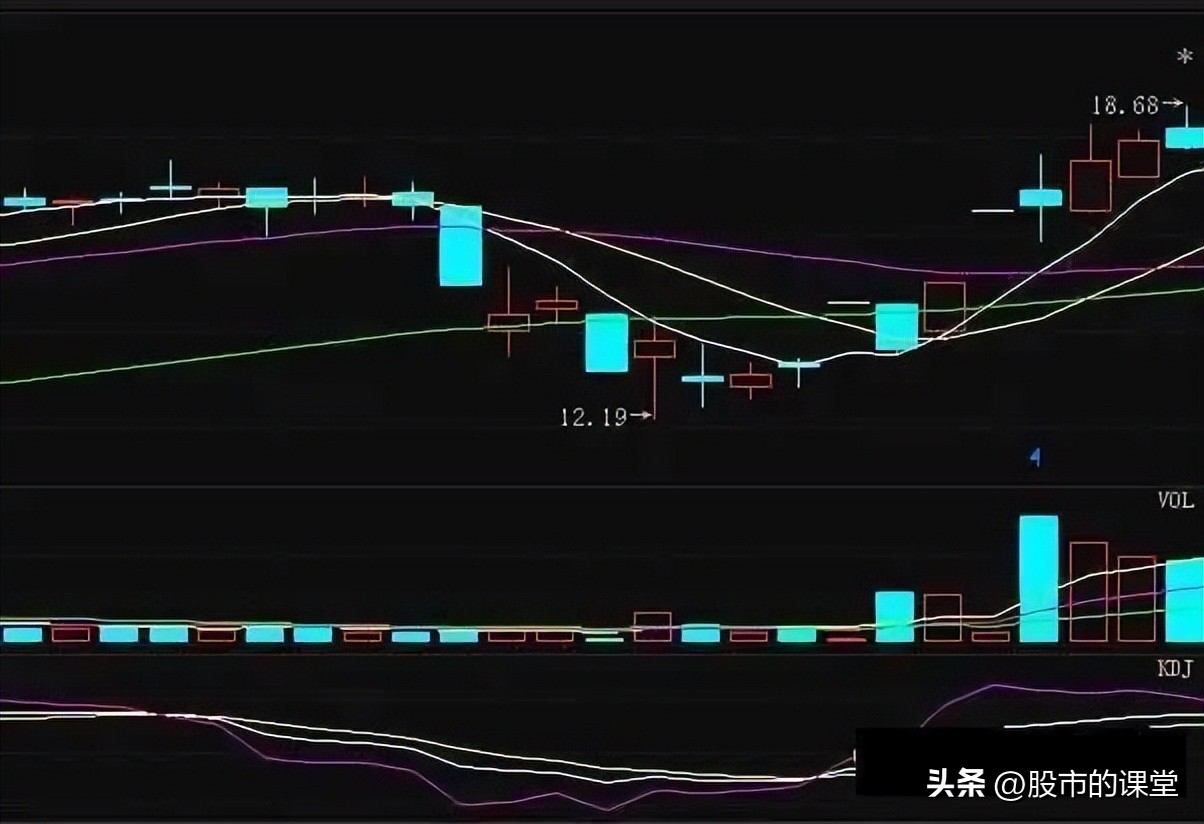 学会炒股的基础知识,手机炒股kdj指标最佳参数