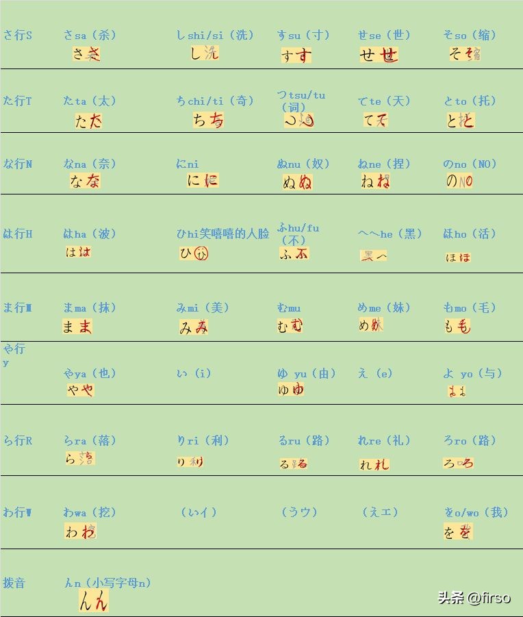 日语五十音对应的日语字,日语五十音中国人学日语多简单