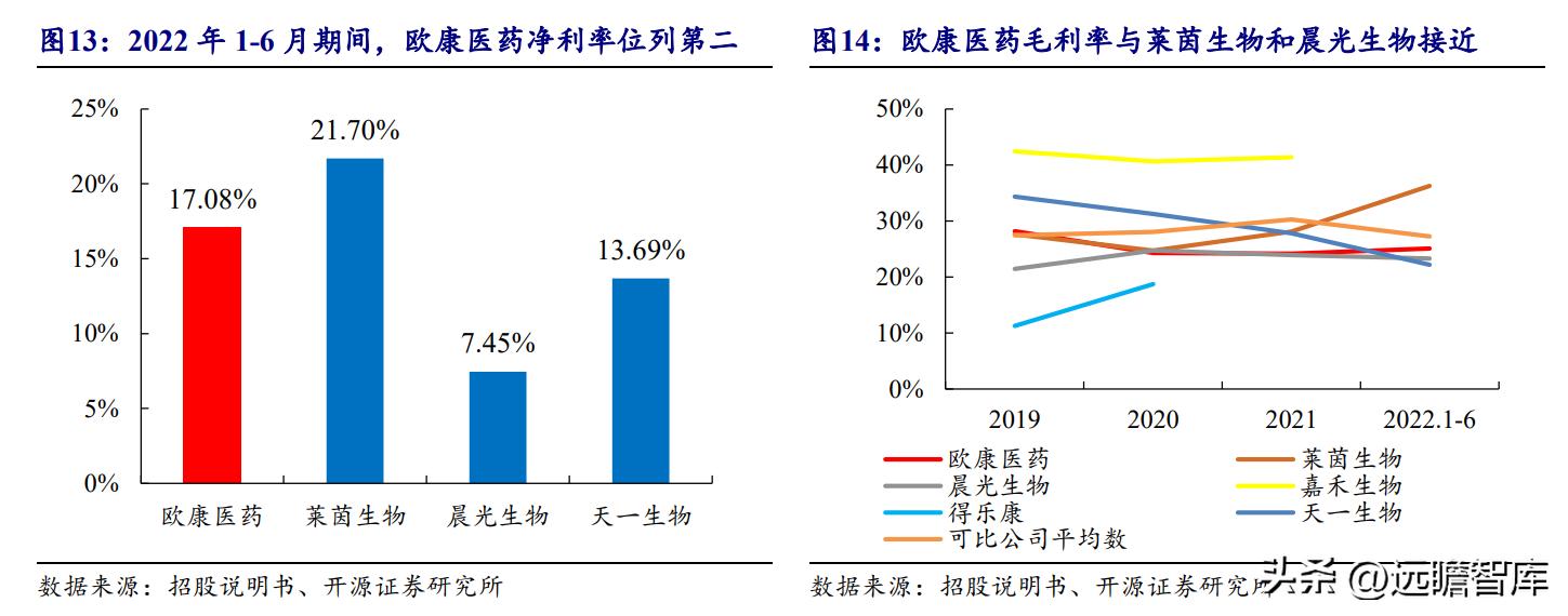 天然黄酮提取“小巨人”，欧康医药：推进中草药融入主流市场