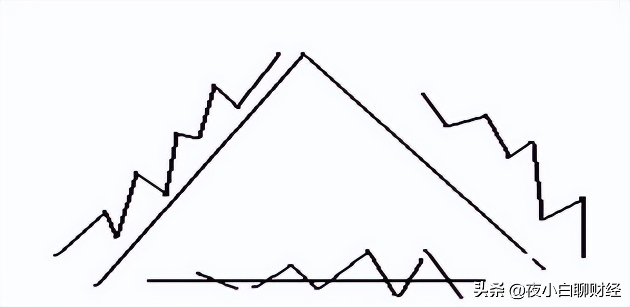 002274华昌化工股票趋势分析,600010包钢股份股票趋势分析