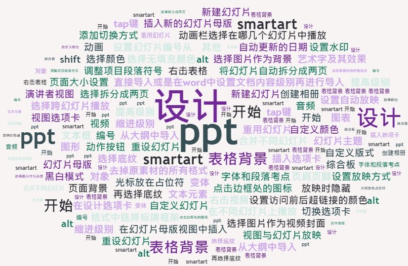 知识点总结用的ppt,常识考点总结pdf