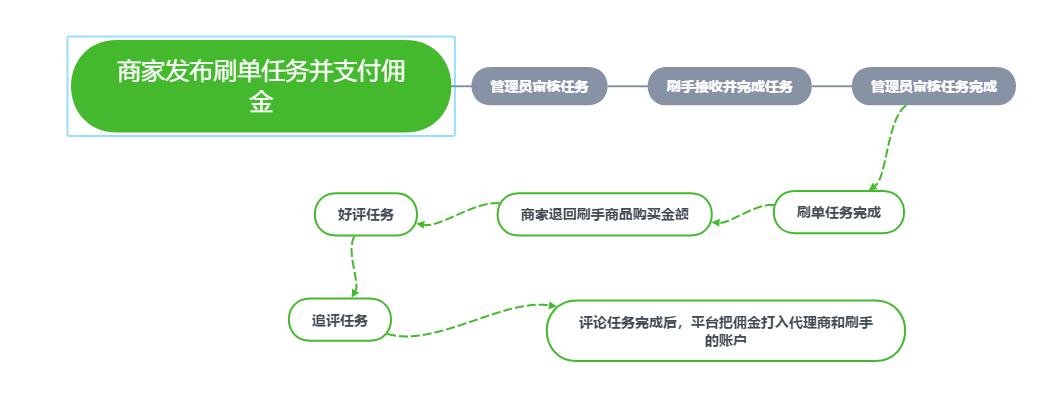 商家寄空包涉嫌欺诈吗,寄空包骗局