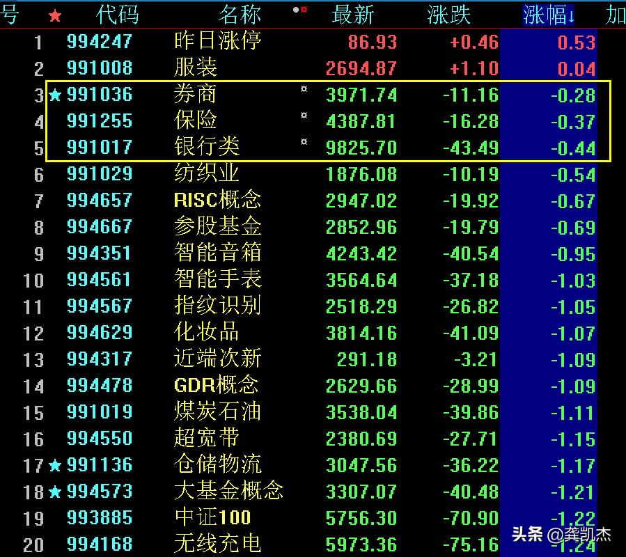 股市午评是护盘吗,股市午评上周五