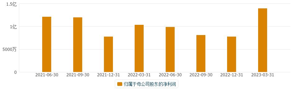被低估的a股龙头,最新十大物联网龙头股票排名