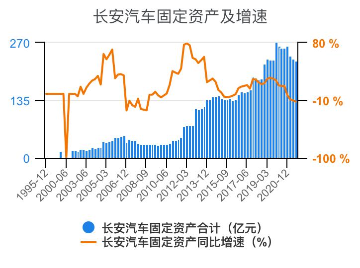 一分钟看懂长安汽车全面解析,长安汽车财务分析详细报告