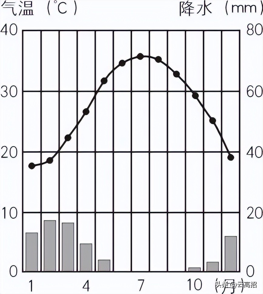 卡塔尔高考地理考题,卡塔尔世界杯地理考题高中