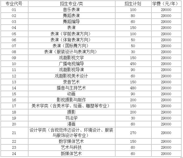 河北传媒学院艺术类招生简章2021,河北传媒学院招生简章2022艺术类