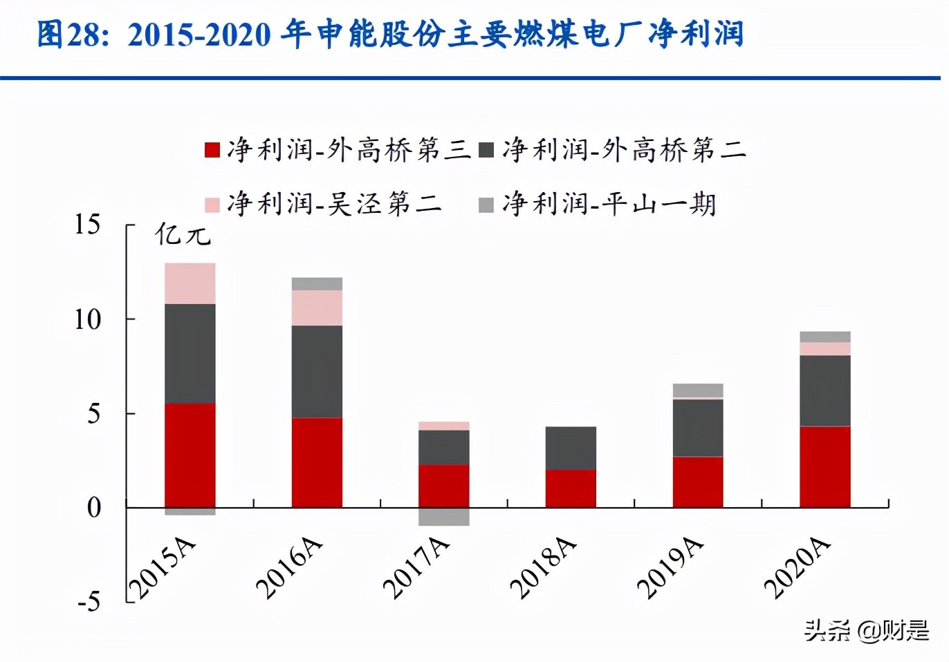 申能股份战略分析报告,申能股份趋势