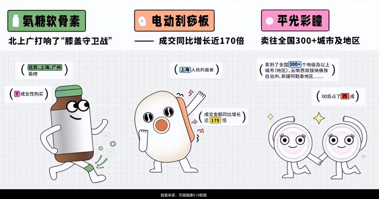 静悄悄的618，这家企业旗下产品销售仍破6亿