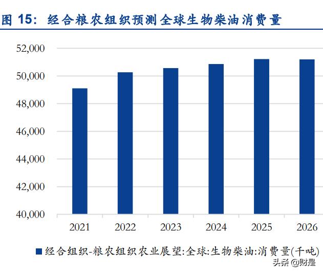 生物柴油龙头,生物柴油概念股卓越新能