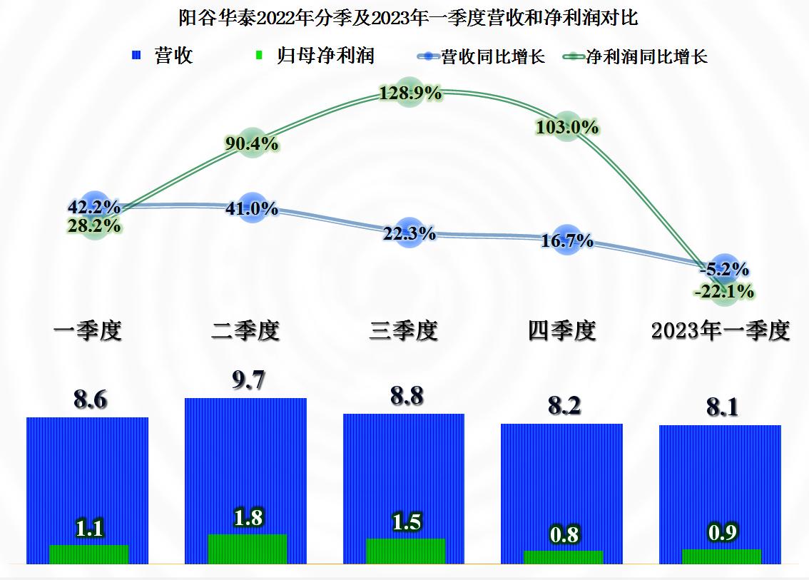 阳谷华泰行业地位,华泰橡胶助剂