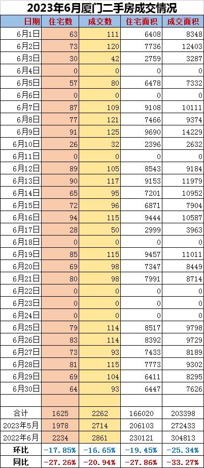 厦门二手房年后价格上涨还跌,厦门二手房挂牌价不下跌