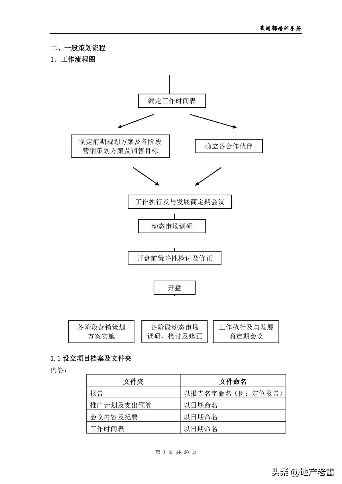 房地产公司培训资料,房地产开发部培训课程