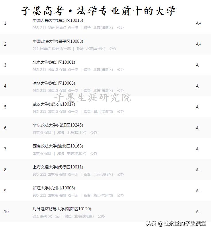 子墨老师·聊专业（法学专业）