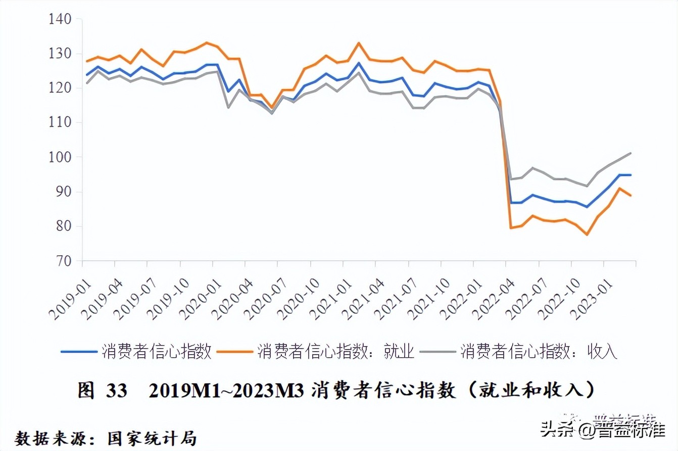 对未来财富管理业务的展望,财富管理发展趋势分析