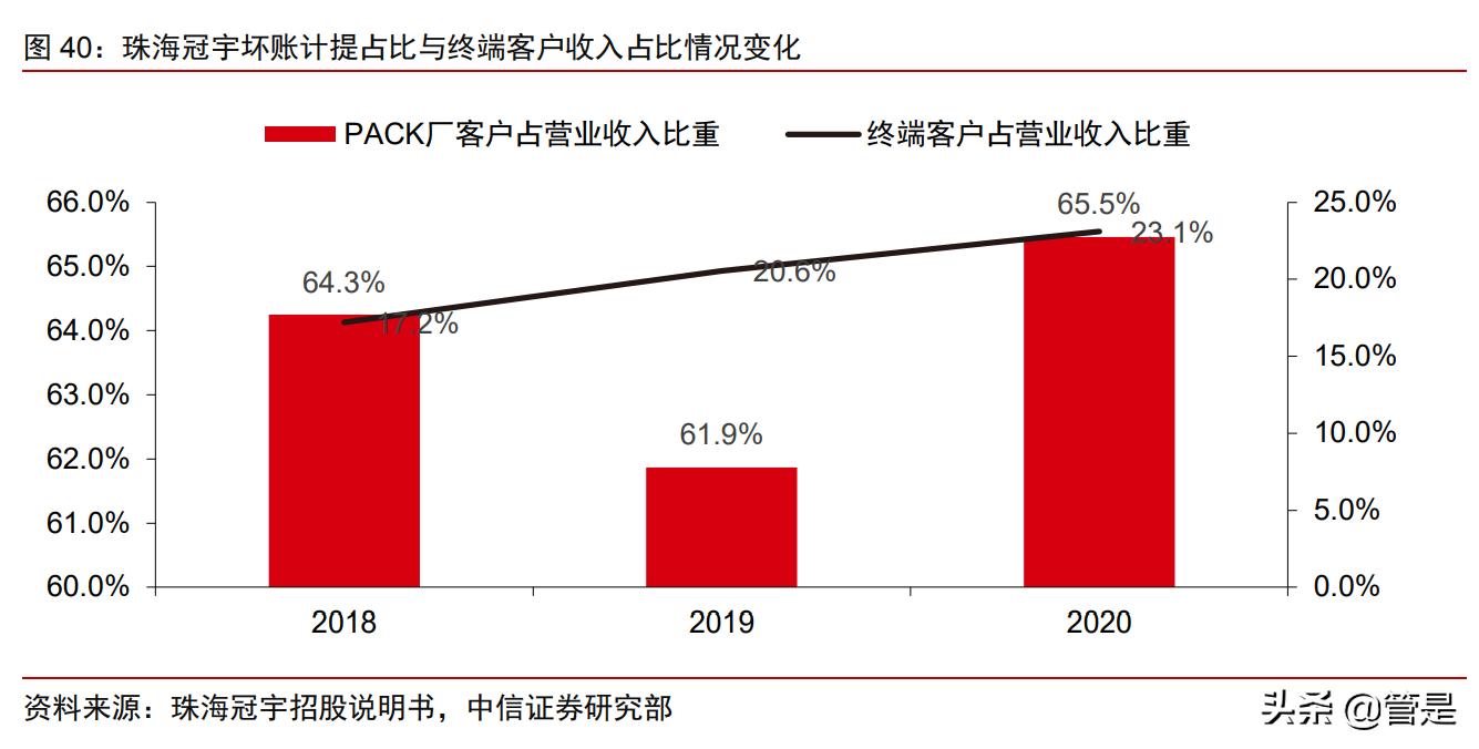珠海冠宇储能电池,厦门海辰储能和珠海冠宇