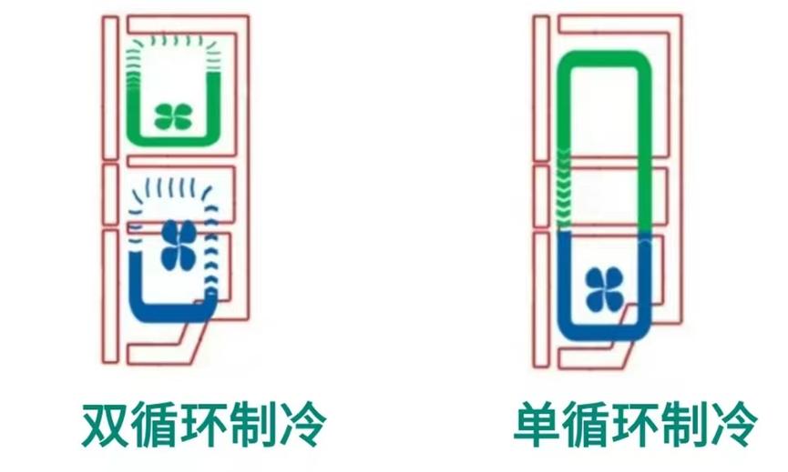 买冰箱要避坑做到这3点就对了,如何购买既省钱又好的冰箱