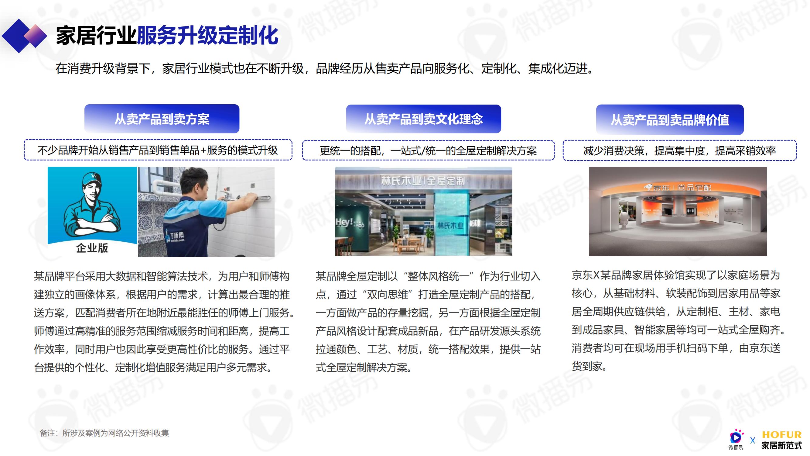 家居行业网络营销环境分析,2023年泛家居新媒体创新营销发展