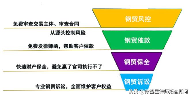 要站在顾客角度写文案,律师怎么写文章才能吸引客户
