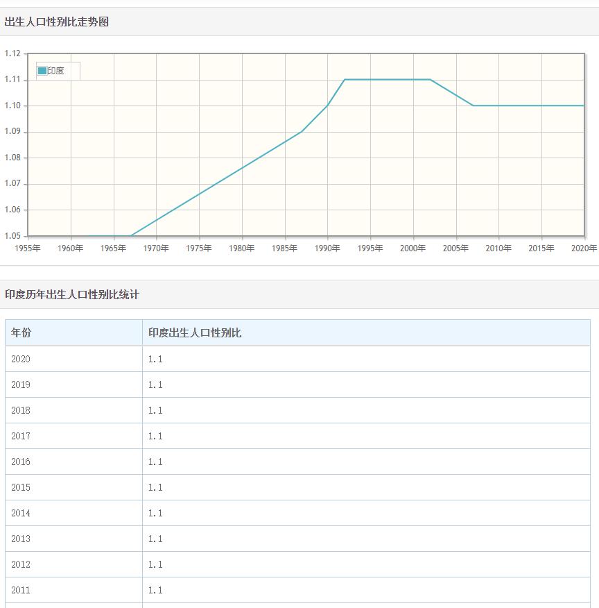 亚洲18国曾计划生育，全部男女失衡