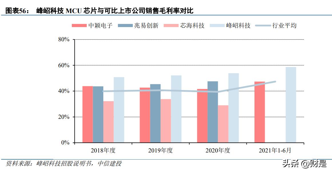 峰岹科技深圳研发团队,峰岹科技的电机调试