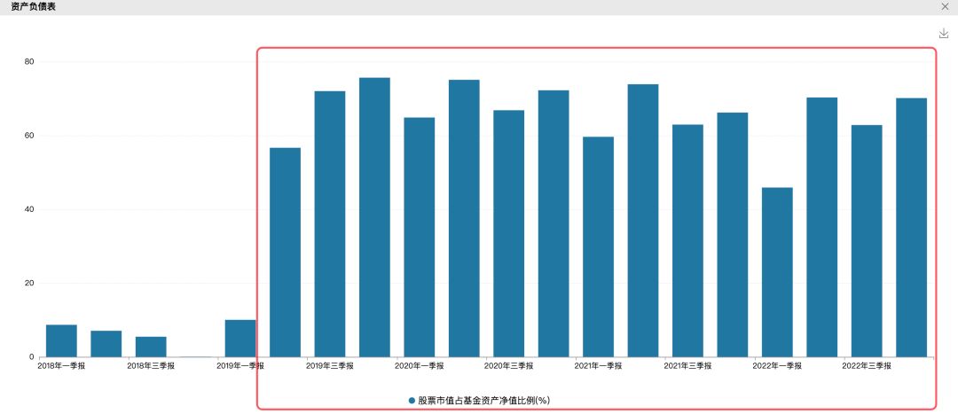 长期上涨永生不死的基金有哪些,最稳且持续上涨的基金