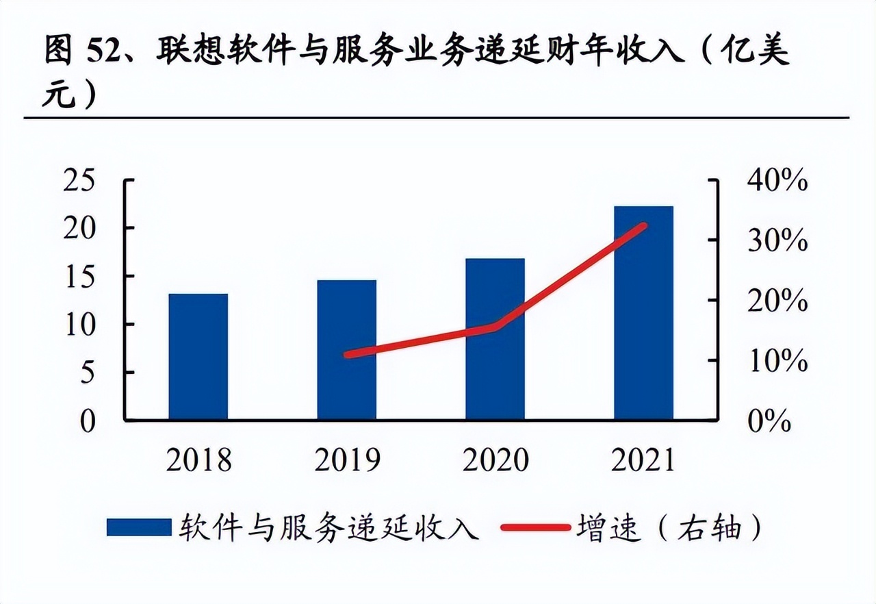 联想推进aipc一体多端战略,联想转型之路解析